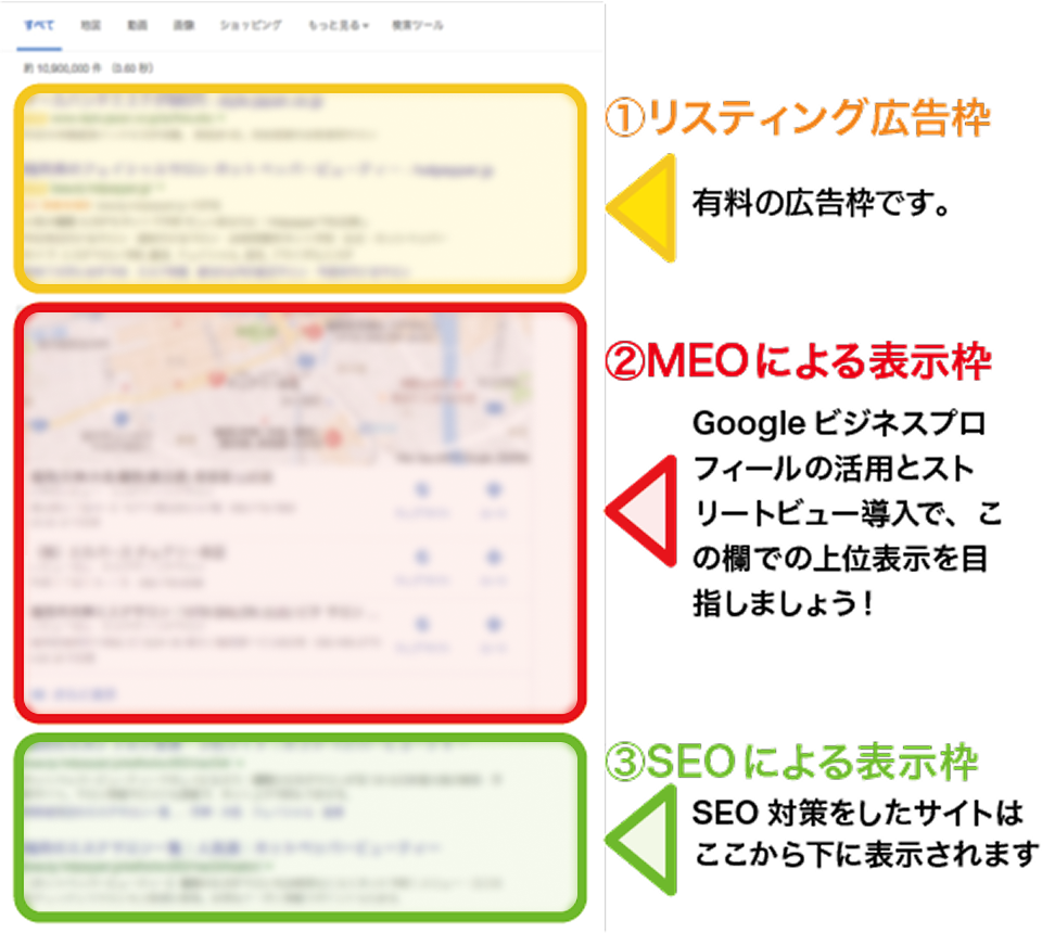 「MEO」をご存知ですか？