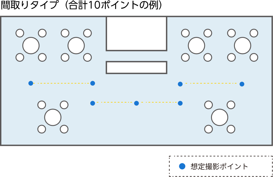 間取りタイプ（合計10ポイントの例）